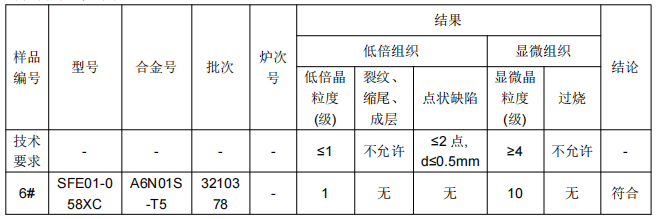 角铝铝合金成分分析