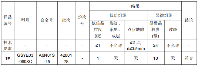 高铁地板座铝合金成分分析
