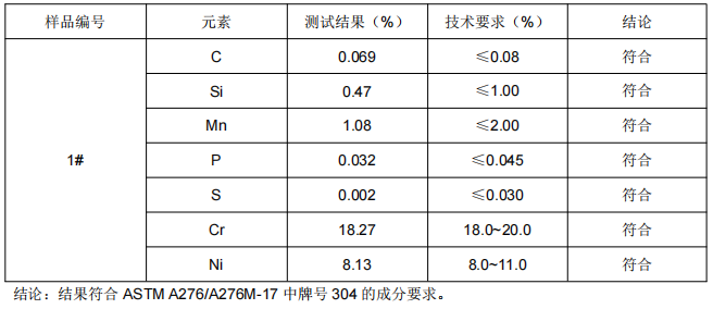 不锈钢食物盒门扣金属成分分析