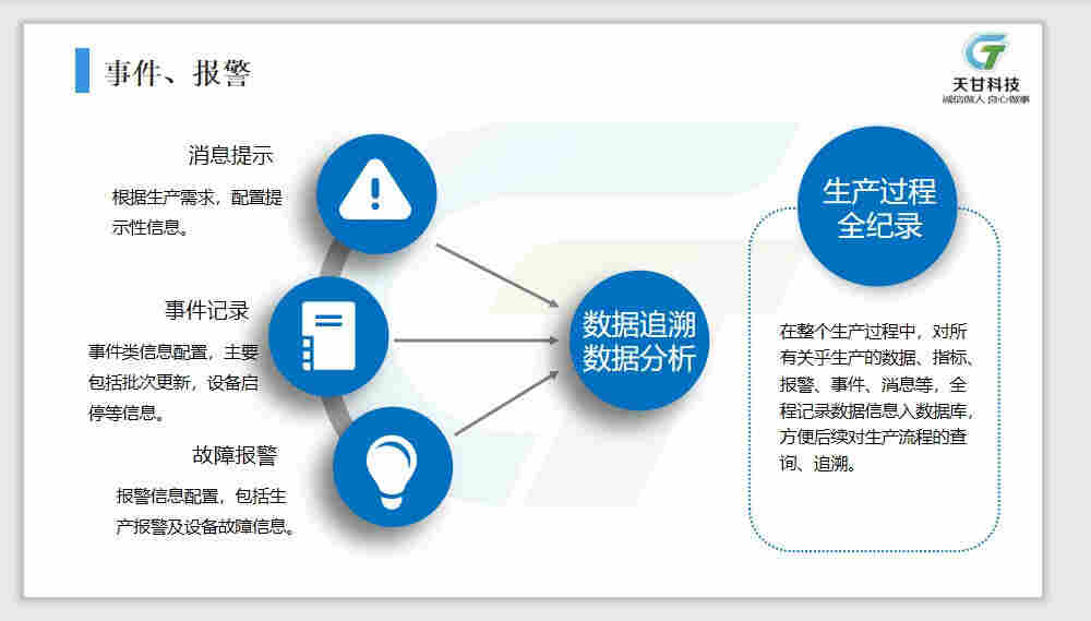 批量产品生产线Mes、Dcs、plc、scada自控系统的解决方案 批量产品生产线Mes、Dcs、plc、scada自控系统的解决方案
