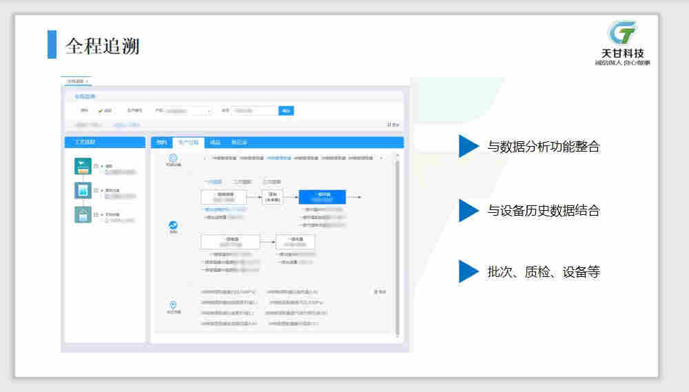 批量产品生产线Mes、Dcs、plc、scada自控系统的解决方案 批量产品生产线Mes、Dcs、plc、scada自控系统的解决方案