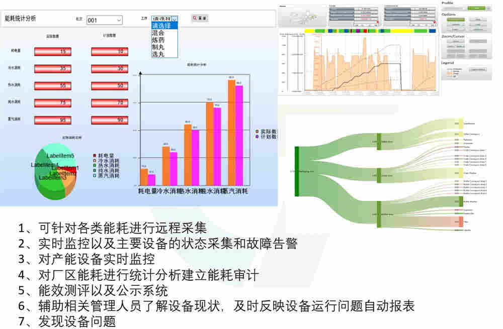 智能化车间技改Mes、Dcs、plc自控系统的研制和开发
