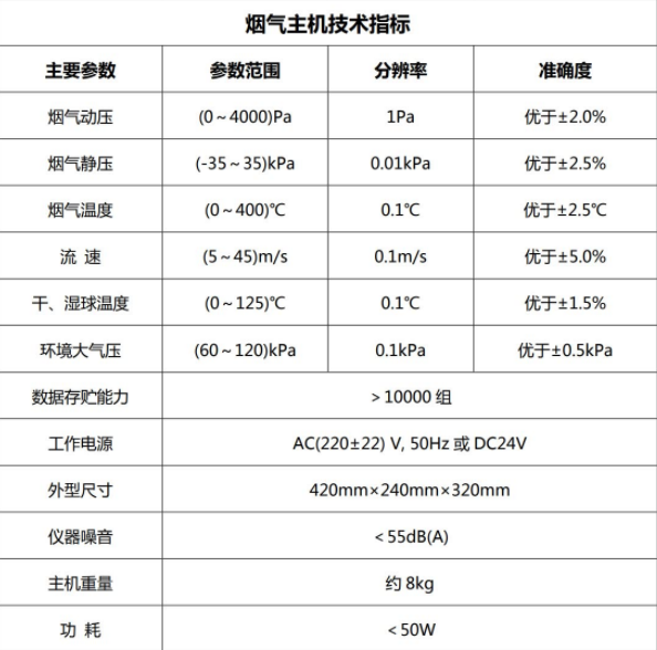 1655109301288683.png 便携式烟气综合分析仪