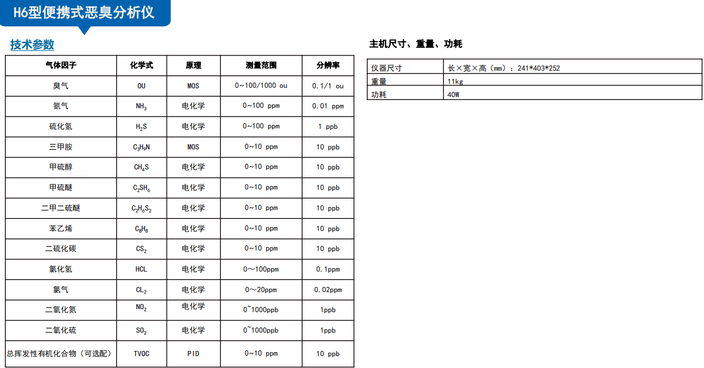 和诚便携式恶臭分析仪 
