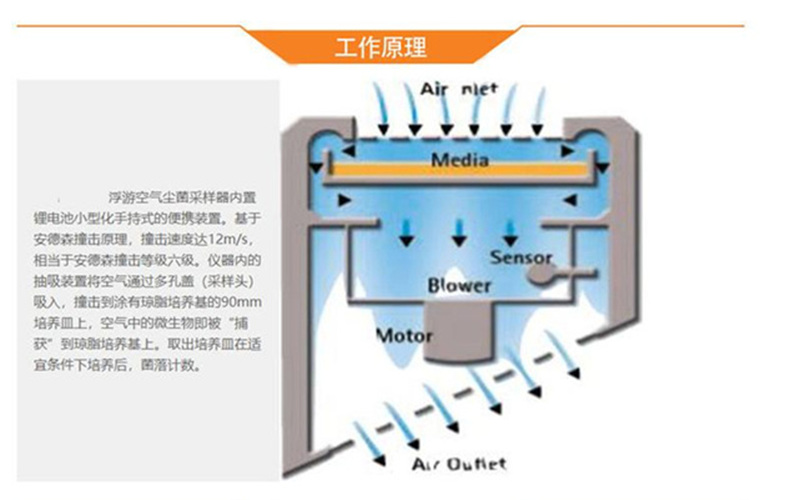 上海嘉定区微生物压缩空气采样器主要应用2023已更新(动态)