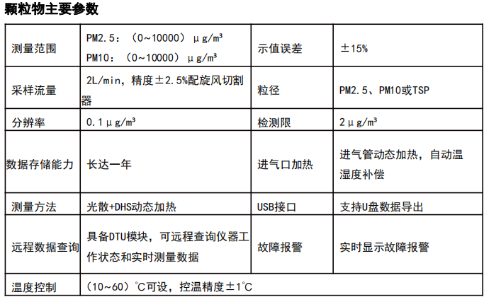 1655691499435440.png 标准型的空气质量监测系统