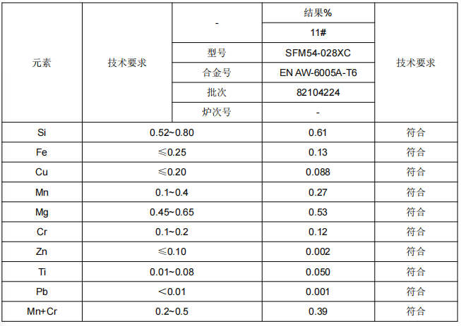 高铁端墙铝合金成分分析