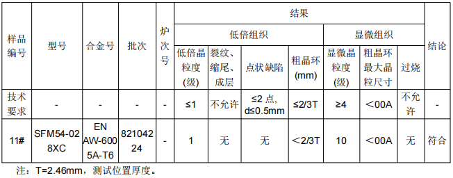 高铁端墙铝合金成分分析