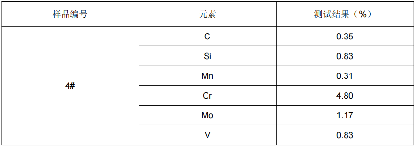 地铁安装座铝合金成分检测