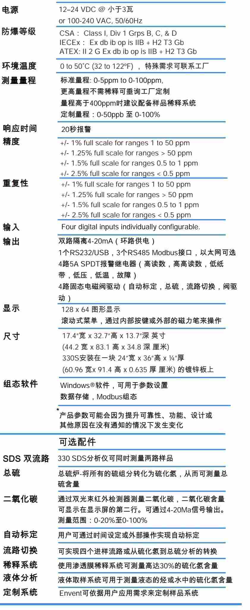 MODEL 330S/331S 硫化氢/硫分析仪