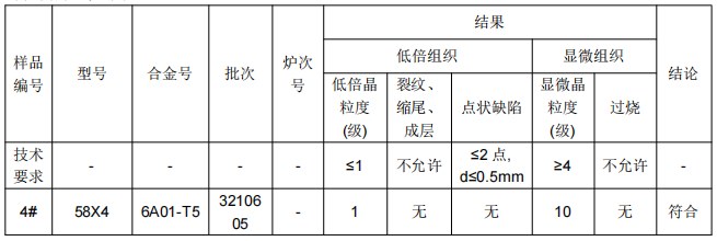 穿线管铝合金成分检测