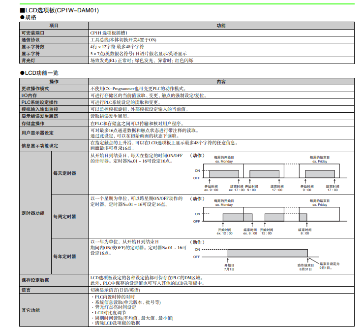 1657854735702176.png OMRON欧姆龙CPU可编程控制器CP1H-XA40DT-D