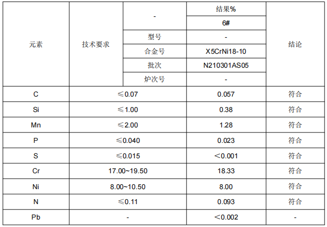 不锈钢管材成分分析测试