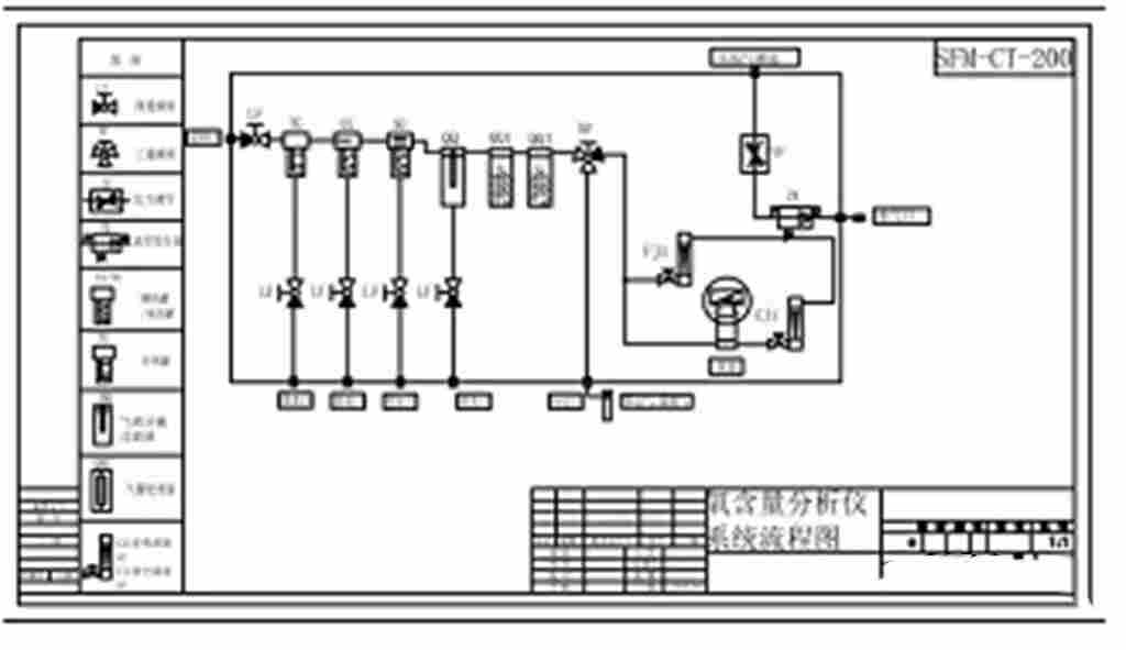 内蒙古XMB-YW-200管链输送机氧含量在线监测批发价格-2022已更新