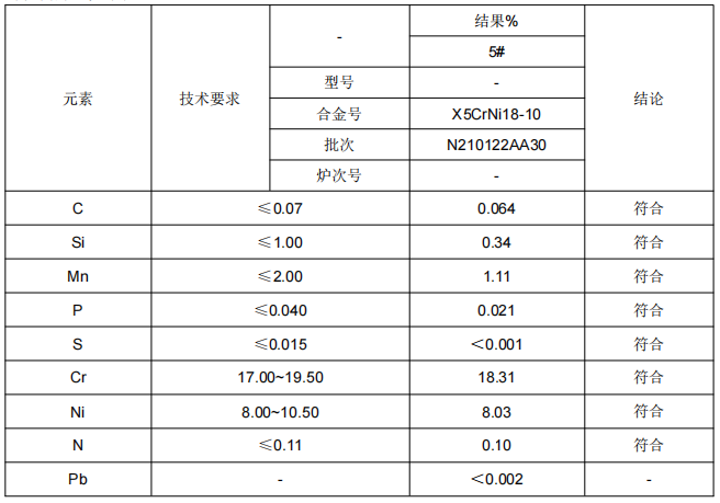 不锈钢管金属材料成分分析