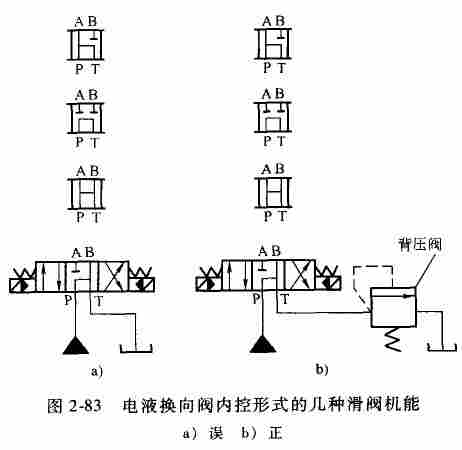 使用电液换向阀的电源要注意什么？这几点是必知的