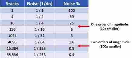 pulseEKKO 地质雷达