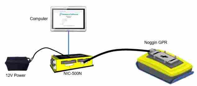 pulseEKKO 地质雷达
