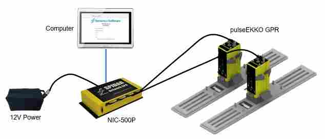 pulseEKKO 地质雷达