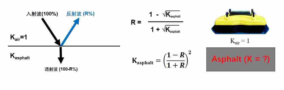 pulseEKKO 地质雷达
