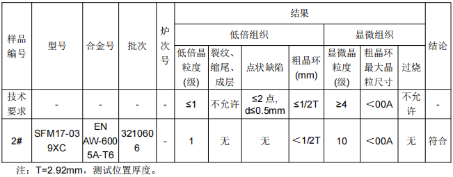 铝合金套管铝材质成分分析