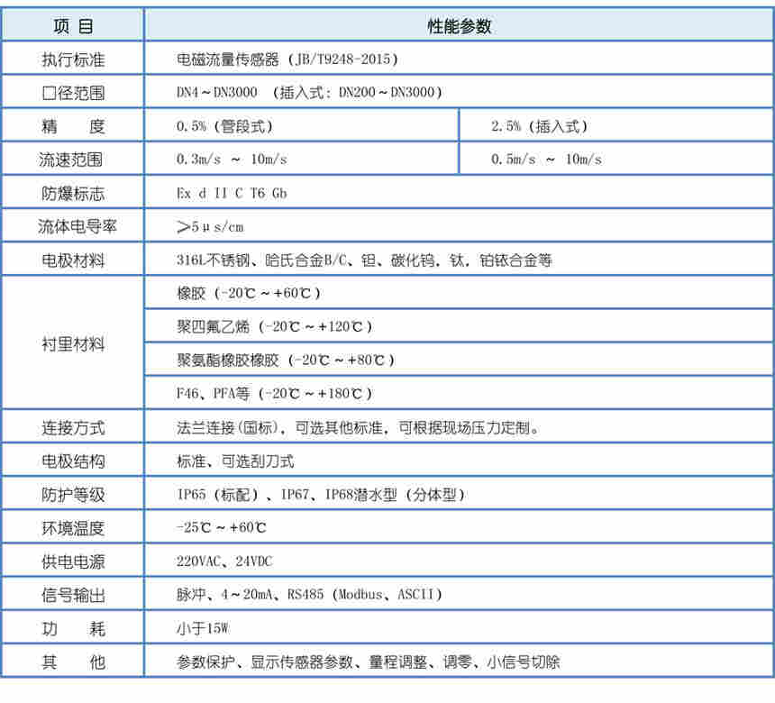 智能电磁流量计