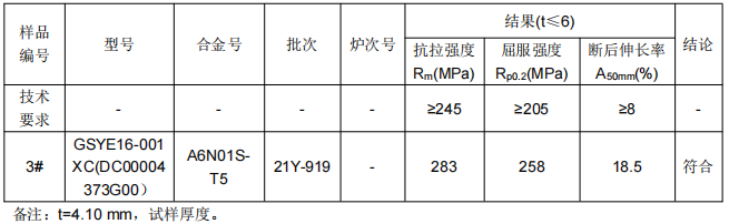 A6N01S铝型材成分分析
