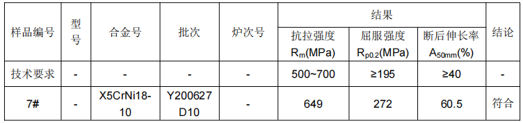 不锈钢管材化验成分分析