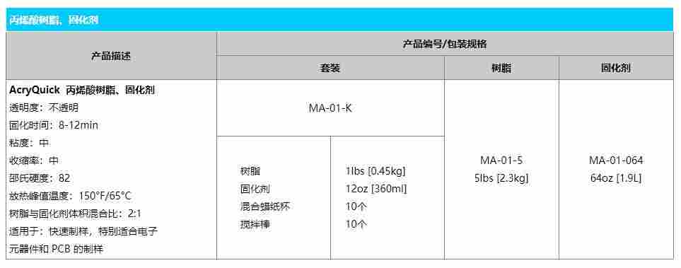 美国QMAXIS冷镶嵌树脂和固化剂