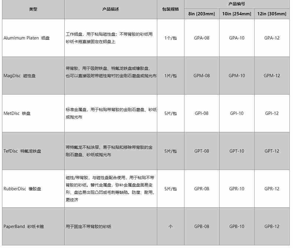 美国QMAXIS磨盘更换系统