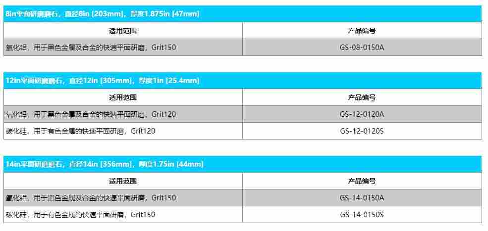 美国QMAXIS平面研磨磨石