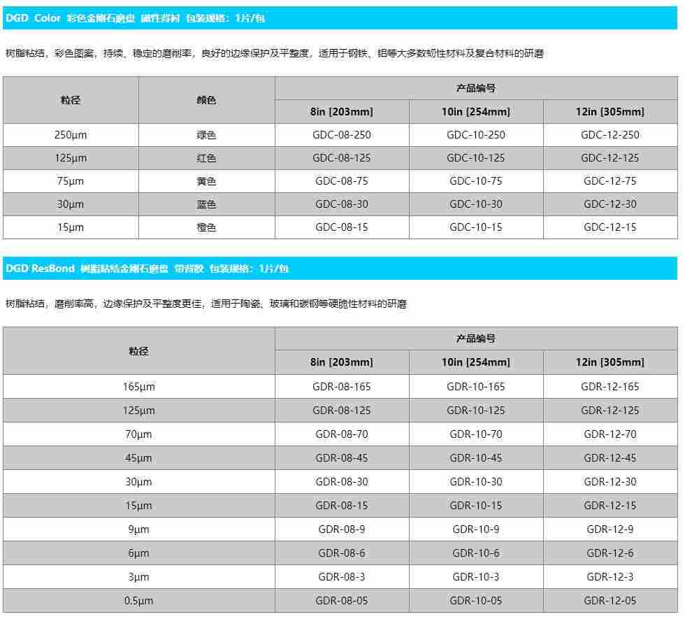 美国QMAXIS金刚石研磨盘
