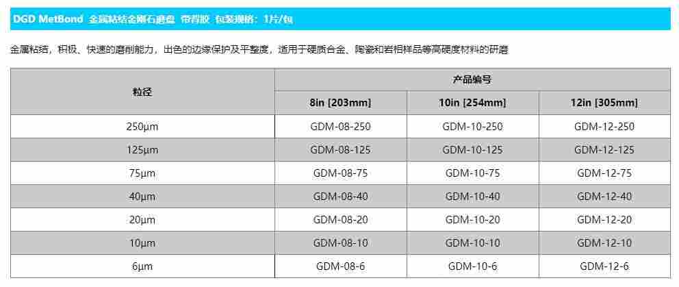 美国QMAXIS金刚石研磨盘