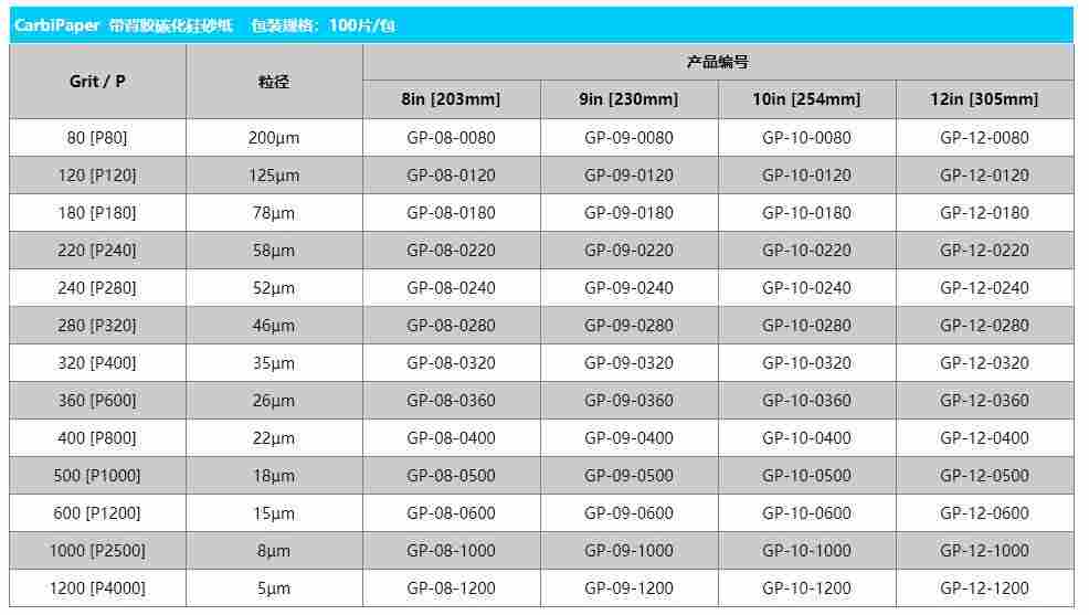 美国QMAXIS碳化硅砂纸
