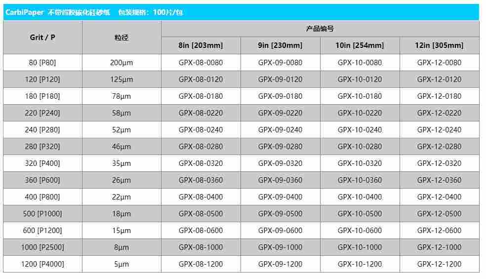 美国QMAXIS碳化硅砂纸