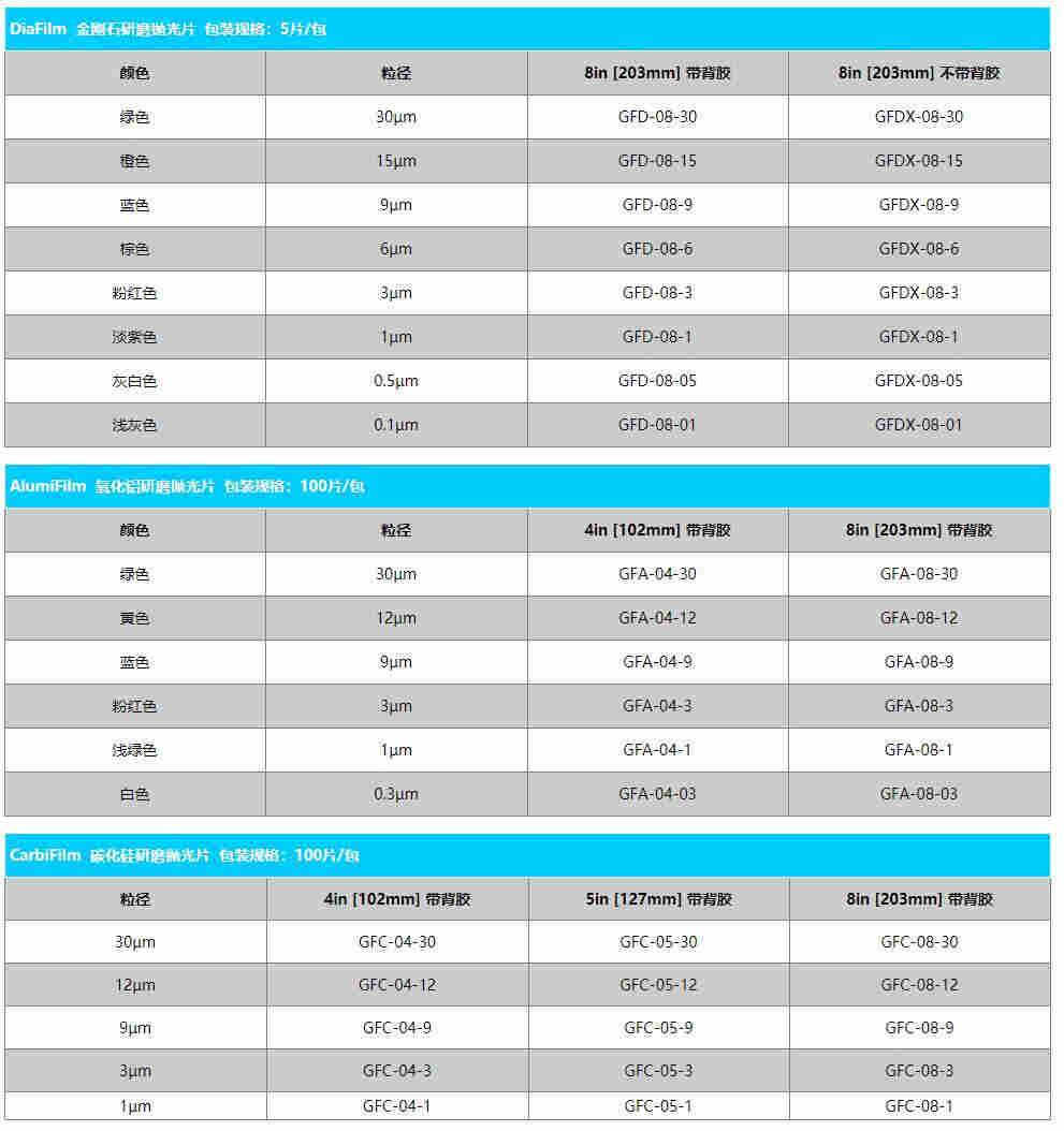 美国QMAXIS研磨抛光片