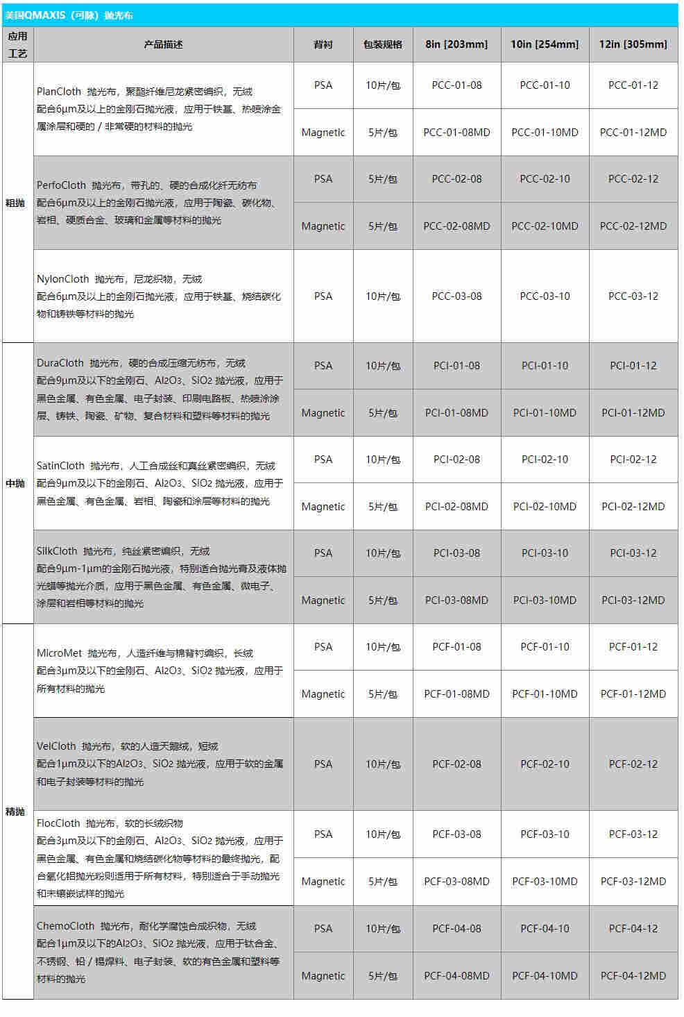 美国QMAXIS抛光布