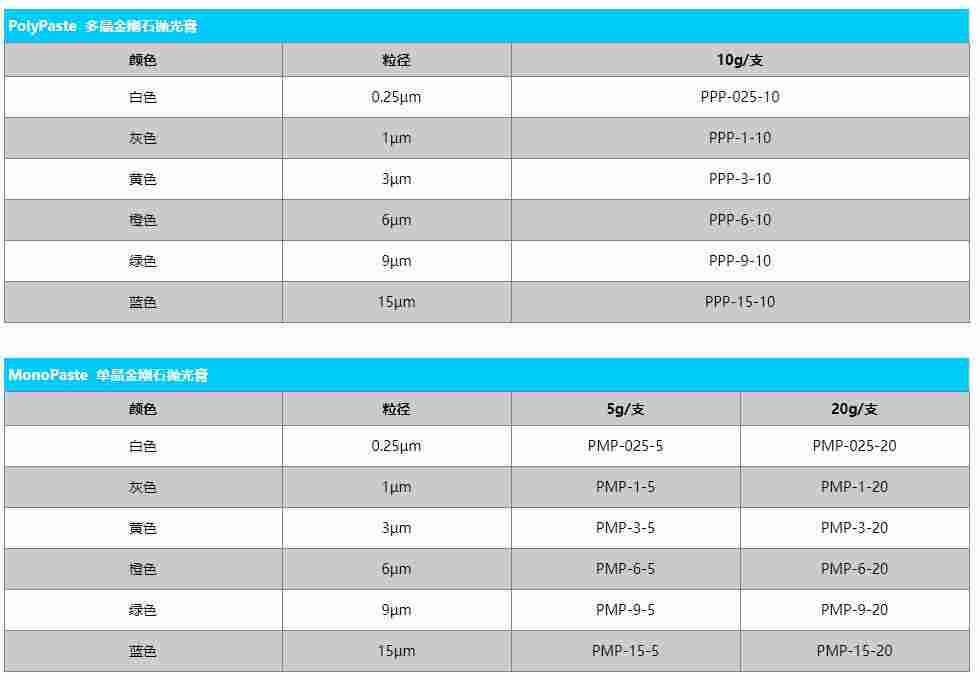 美国QMAXIS金刚石抛光膏