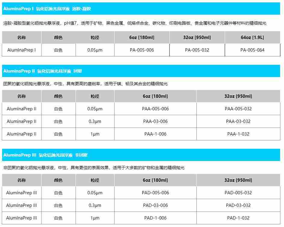 美国QMAXIS氧化物抛光悬浮液