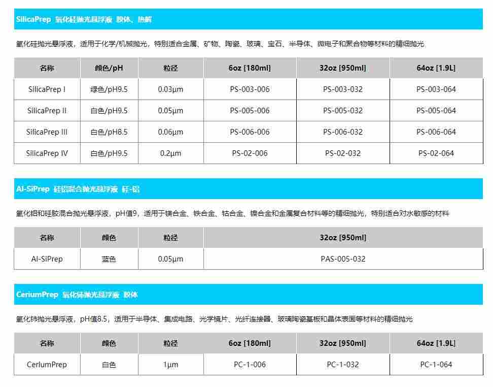 美国QMAXIS氧化物抛光悬浮液