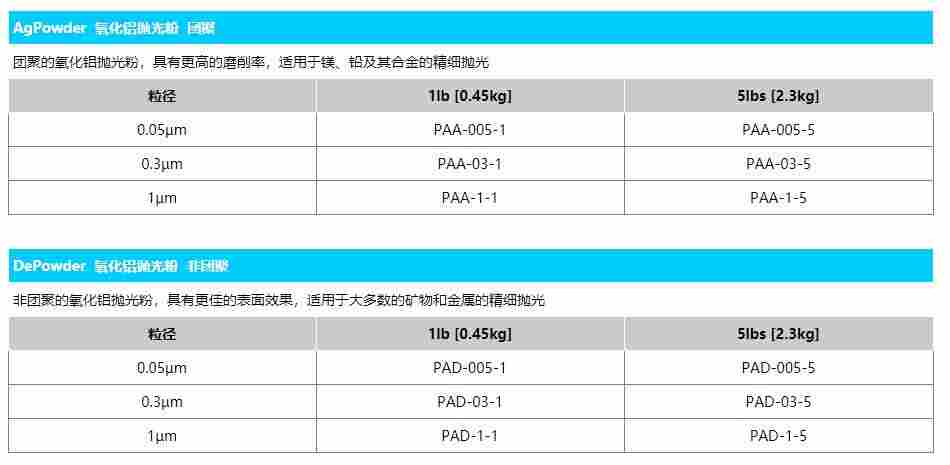 美国QMAXIS氧化铝抛光粉