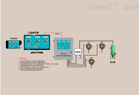 哈尔滨市粉尘浓度测量仪报警控制系统生产厂家-2022已更新