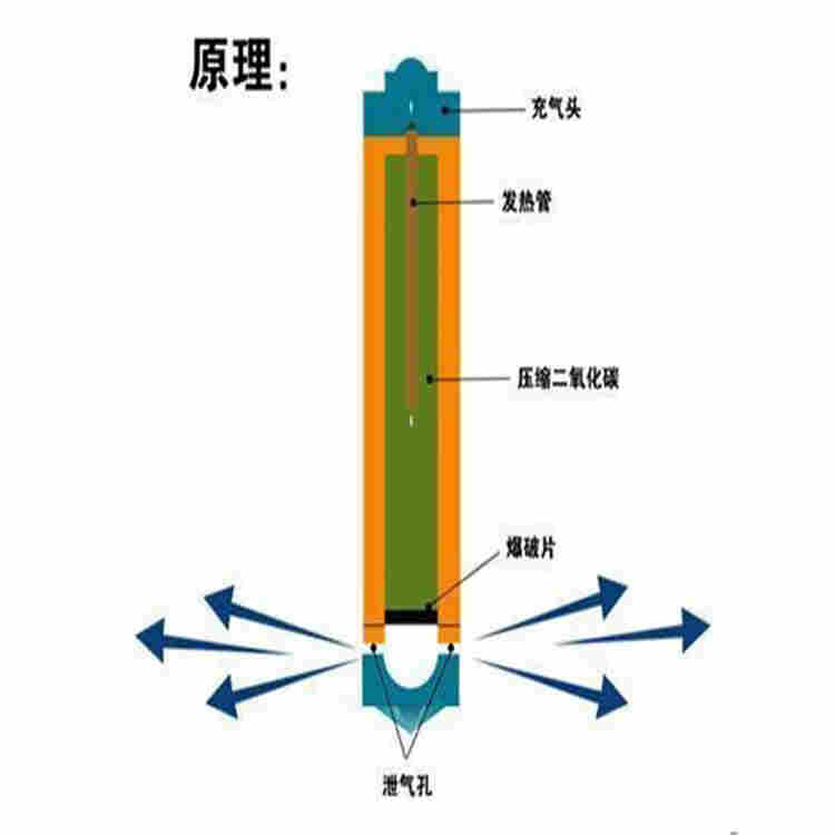 四川遂宁气体爆破二氧化碳致裂器与炸药爆破别 四川遂宁气体爆破二氧化碳致裂器与炸药爆破别