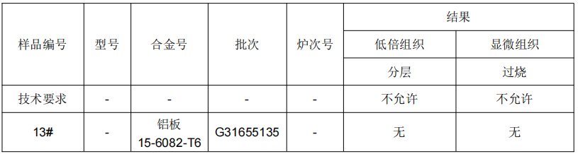 铝板铝合金成分分析