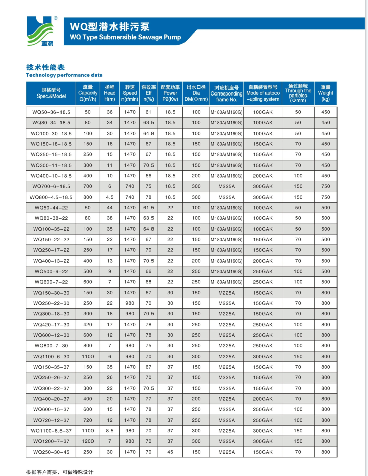 蓝深泵业WQ330-60-90直销价格-2022已更新(/)