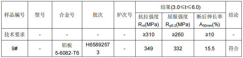 6082铝板成分分析