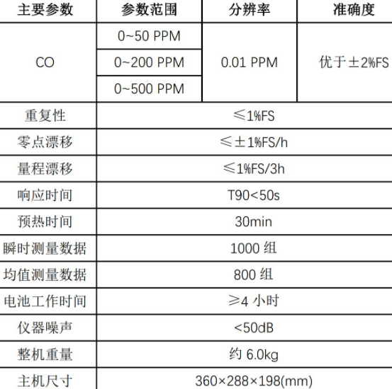 HC-3013型 对空气中有毒物质进行检测的红外CO分析仪
