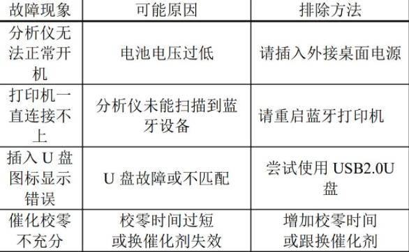 HC-3013型 对空气中有毒物质进行检测的红外CO分析仪