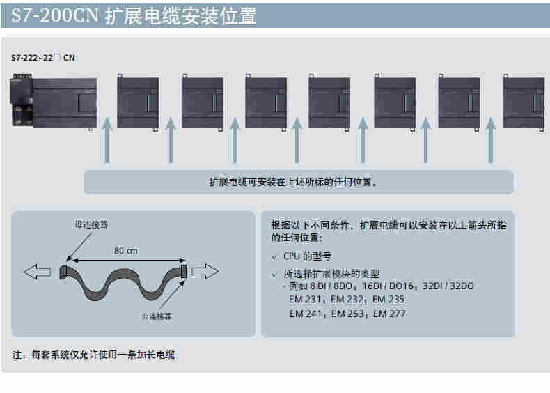 西门子6AV2123-2MA03-0AX0-2022已更新