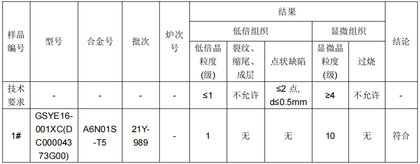 铝型材铝合金成分分析